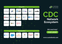 Custodian Network Ecosystem map