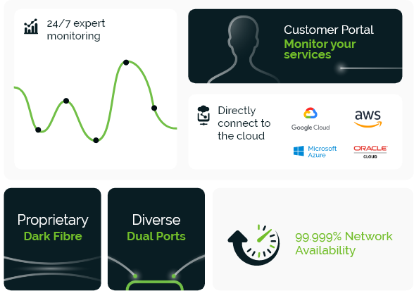 Connectivity Montage AWS Oracle Azure