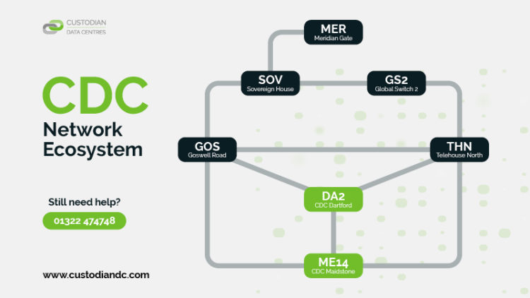 Custodian Data Centre Map